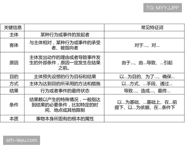 控球权定义及其判定标准