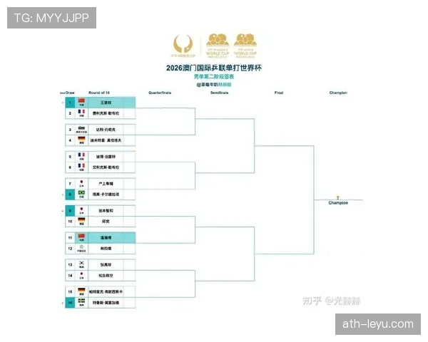 2026世界杯淘汰赛规则如何和小组赛区分